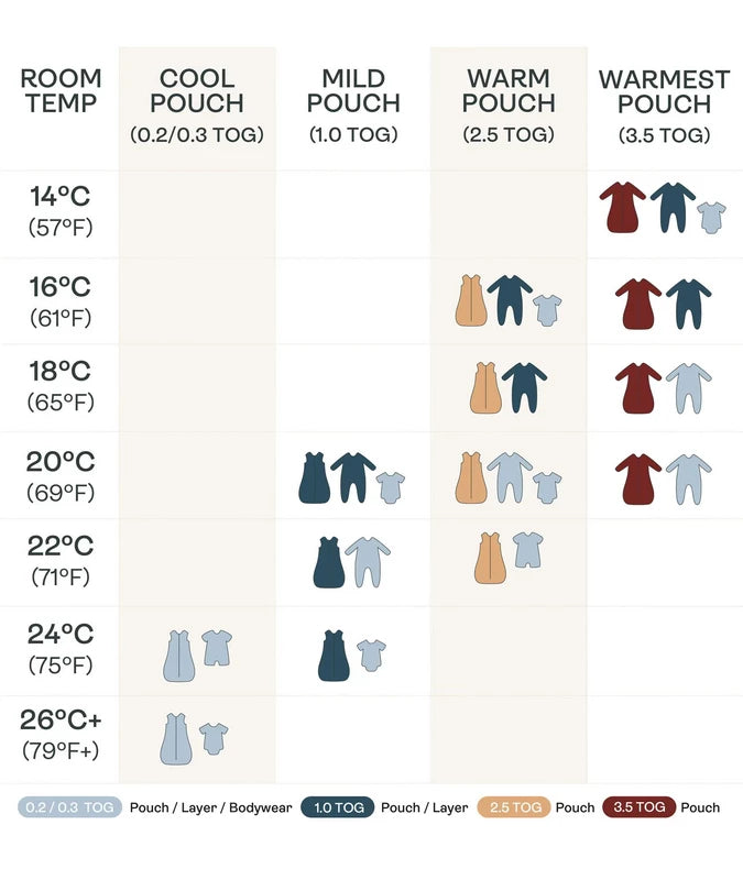 Ergopouch - Slaapzak Tussenseizoen Cocoon 1.0 TOG Elephant Parade | Maat 0-3m